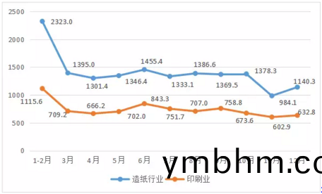去年紙(zhi)價暴(bao)漲中(zhong) 印(yin)刷(shua)老(lao)闆(ban)也這麼(me)賺錢？