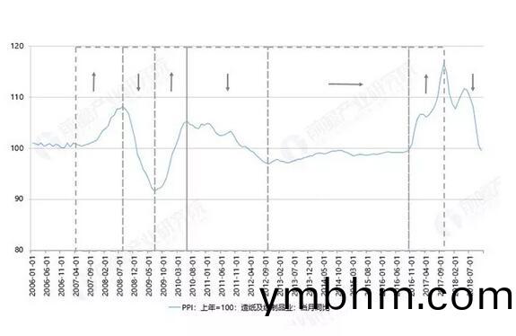 點擊打(da)開原圖